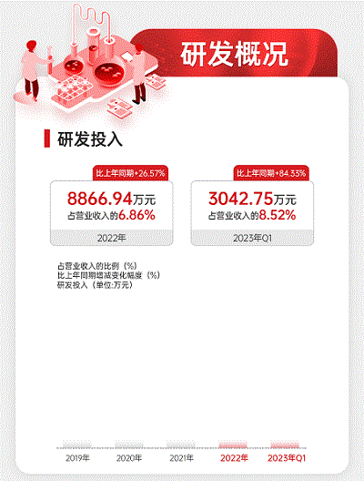 研發(fā)投入動(dòng)圖.gif 研發(fā)投入動(dòng)圖.gif