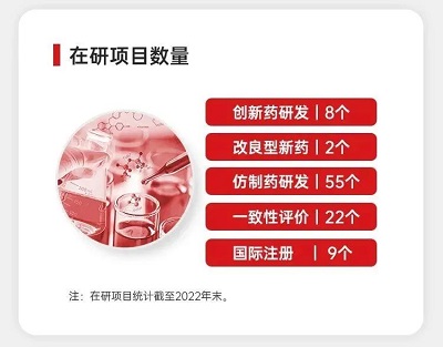 在研項(xiàng)目數(shù)量.jpg 在研項(xiàng)目數(shù)量.jpg